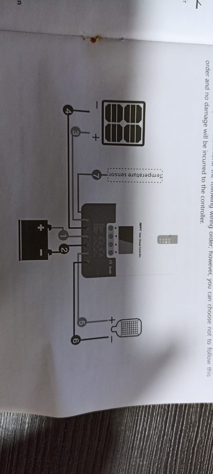 adjunto imagen sobre el MANUAL DE UN SRNE MPPT DE 30 AH